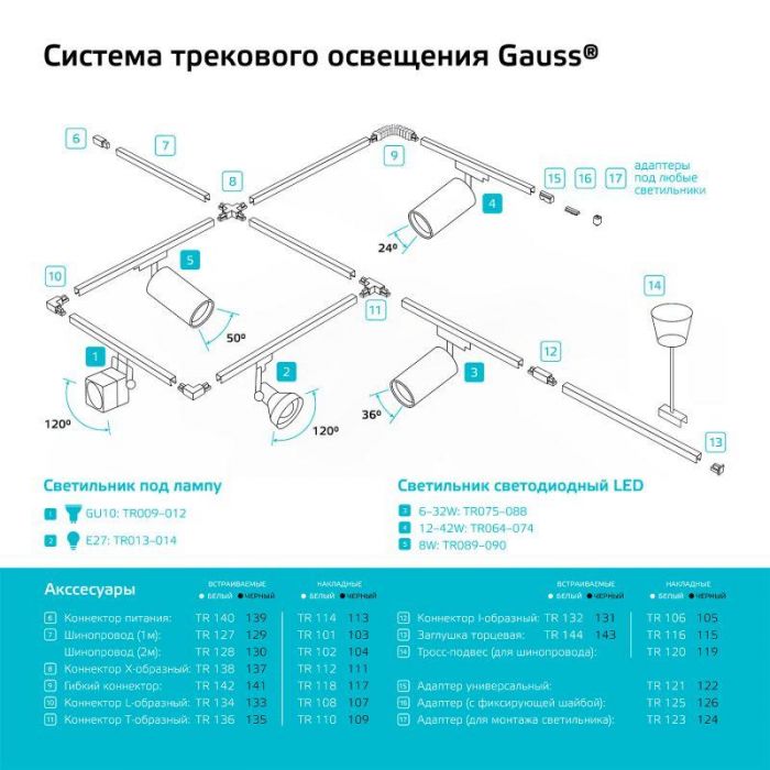 Заглушка Track для трекового шинопровода черн. GAUSS TR115